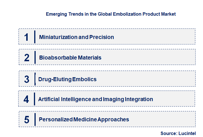 Emerging Trends in the Embolization Product Market